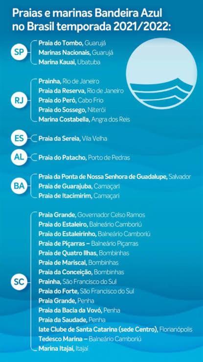 @Paradise_Bahia-Village Novo 2 Suites Pe Na Areia E Vista Mar Em Itacimirim Bagian luar foto